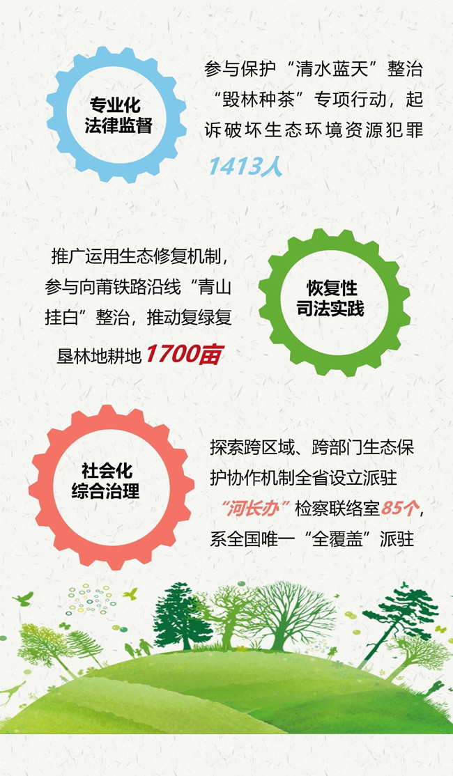 福建:人大代表点赞特色检察品牌